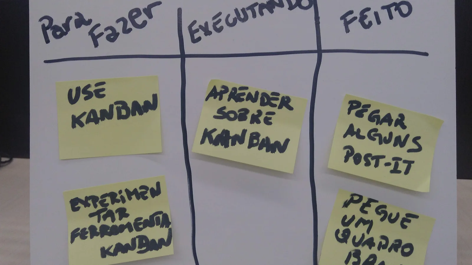 Handwritten kanban board with to-do, in-progress and done columns and sticky-note tasks