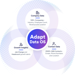 Adapt.io logo