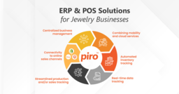 PIRO logo
